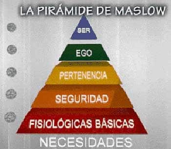 piramide de maslow significado